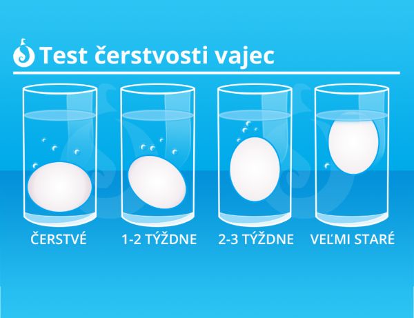 Test: Ako rozlíšiť čerstvé a staré vajce |
